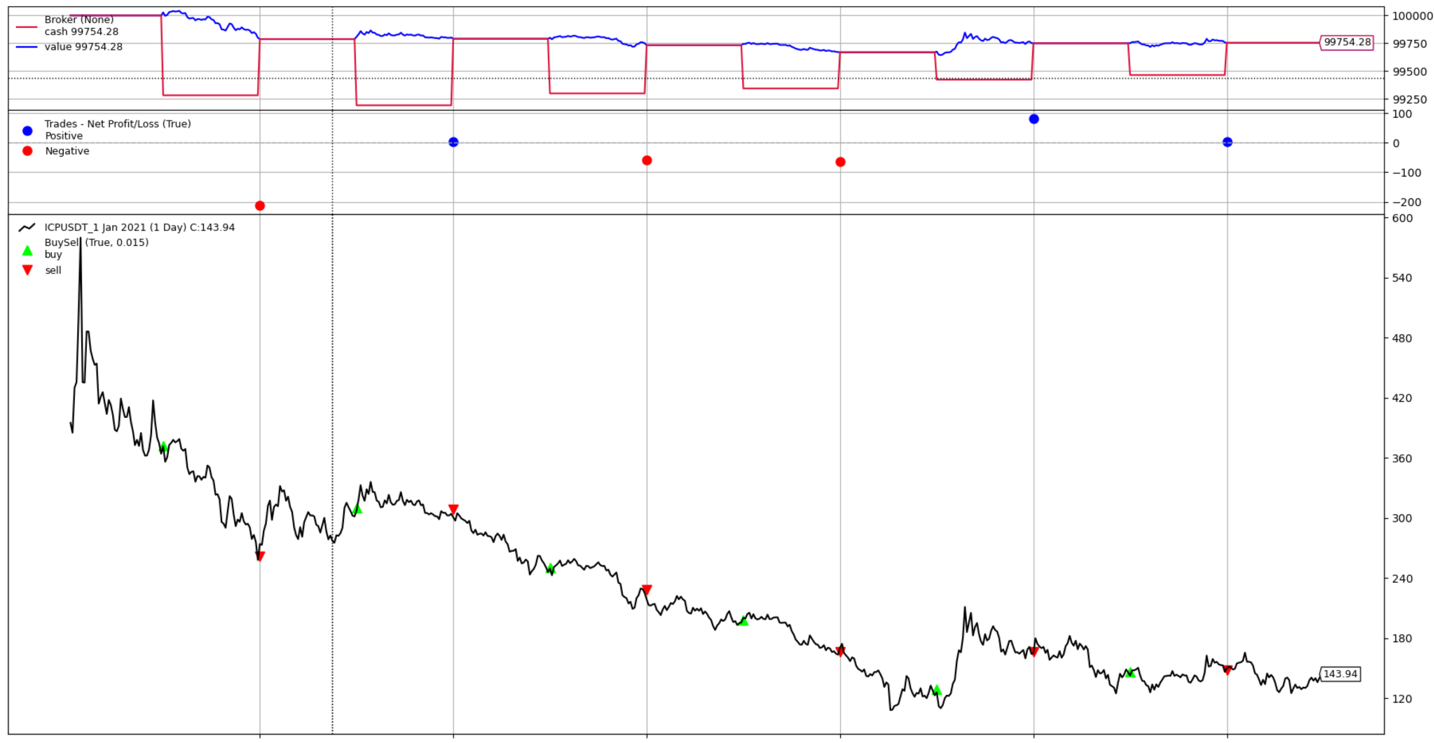 manual backtest cryptocurrency