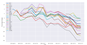 binance algorithmic