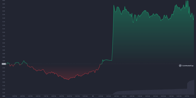 fida usdt Binance annoucement